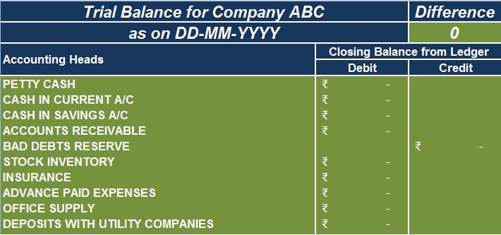 Detail Trial Balance Excel Template Nomer 5