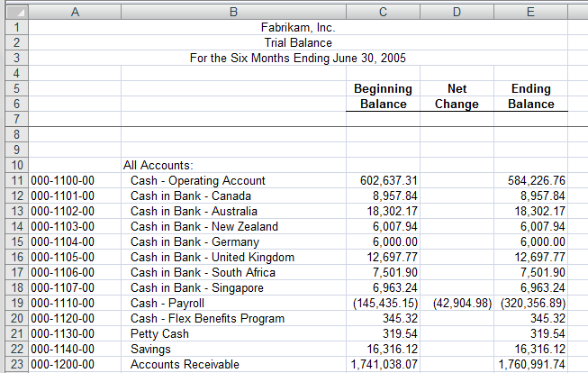 Detail Trial Balance Excel Template Nomer 7