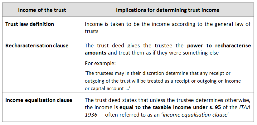 Detail Trustee Resolution Template Nomer 21