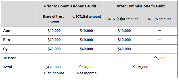 Detail Trustee Resolution Template Nomer 30