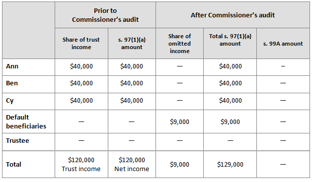 Detail Trustee Resolution Template Nomer 52