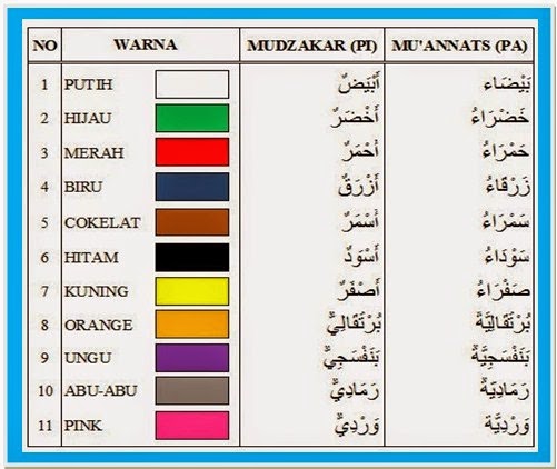 Detail Tulisan Nama Bahasa Arab Nomer 9