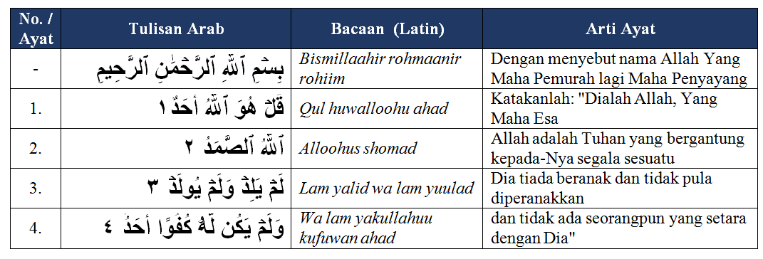 Detail Tulisan Surat Al Ikhlas Dan Artinya Nomer 33