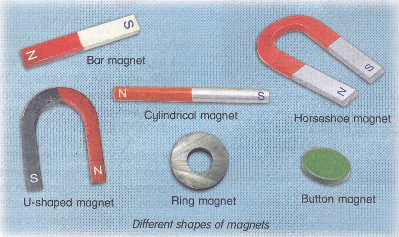 Detail Tuliskan 4 Contoh Bentuk Magnet Nomer 4