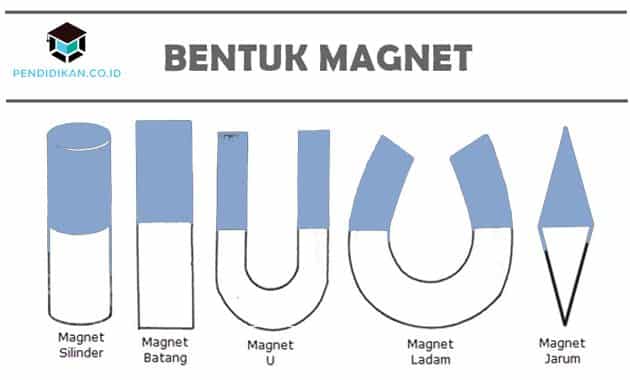 Detail Tuliskan 4 Contoh Bentuk Magnet Nomer 8