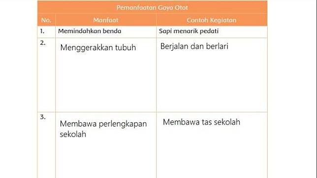 Detail Tuliskan Contoh Garis Garis Berikut Dalam Kehidupan Sehari Hari Nomer 14