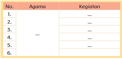 Detail Tuliskan Contoh Garis Garis Berikut Dalam Kehidupan Sehari Hari Nomer 20