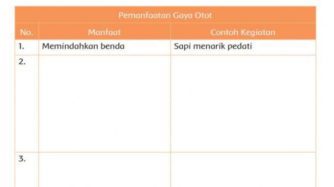 Detail Tuliskan Contoh Garis Garis Berikut Dalam Kehidupan Sehari Hari Nomer 23