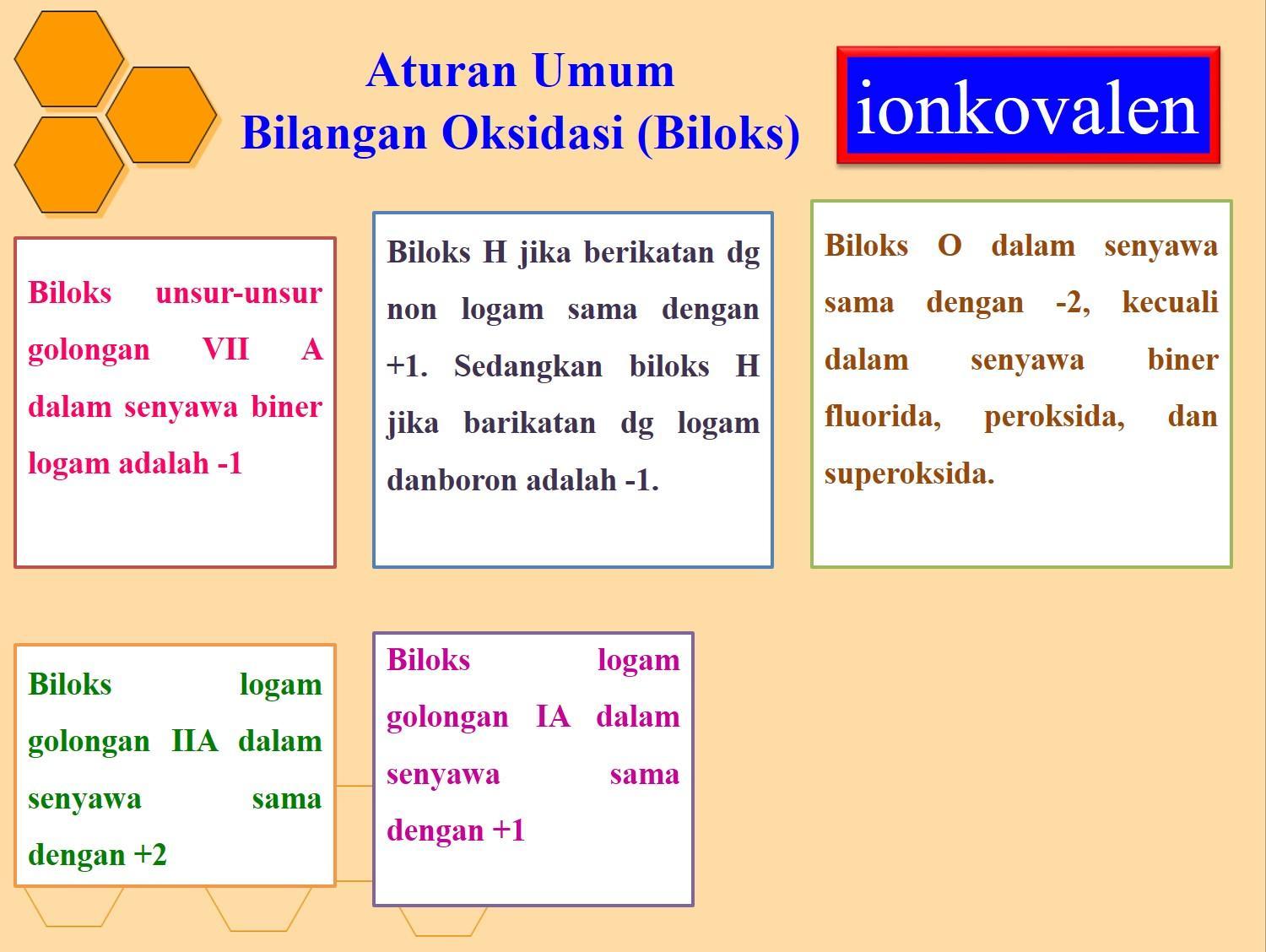 Detail Tuliskan Contoh Reaksi Autoredoks Dan Tentukan Perubahan Bilangan Oksidasinya Nomer 14