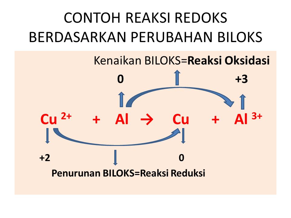 Detail Tuliskan Contoh Reaksi Autoredoks Dan Tentukan Perubahan Bilangan Oksidasinya Nomer 20