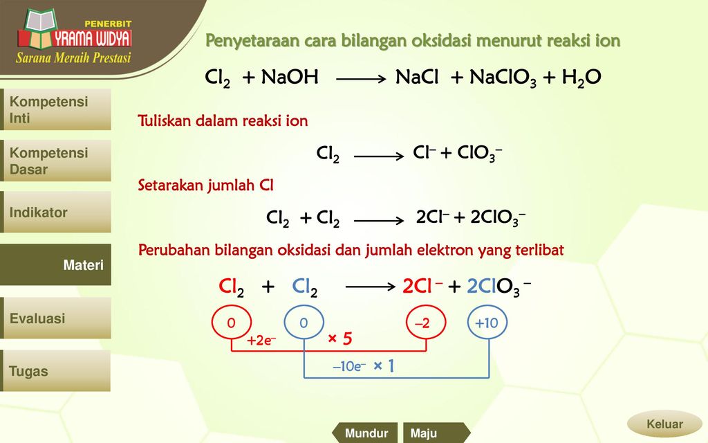 Detail Tuliskan Contoh Reaksi Autoredoks Dan Tentukan Perubahan Bilangan Oksidasinya Nomer 24