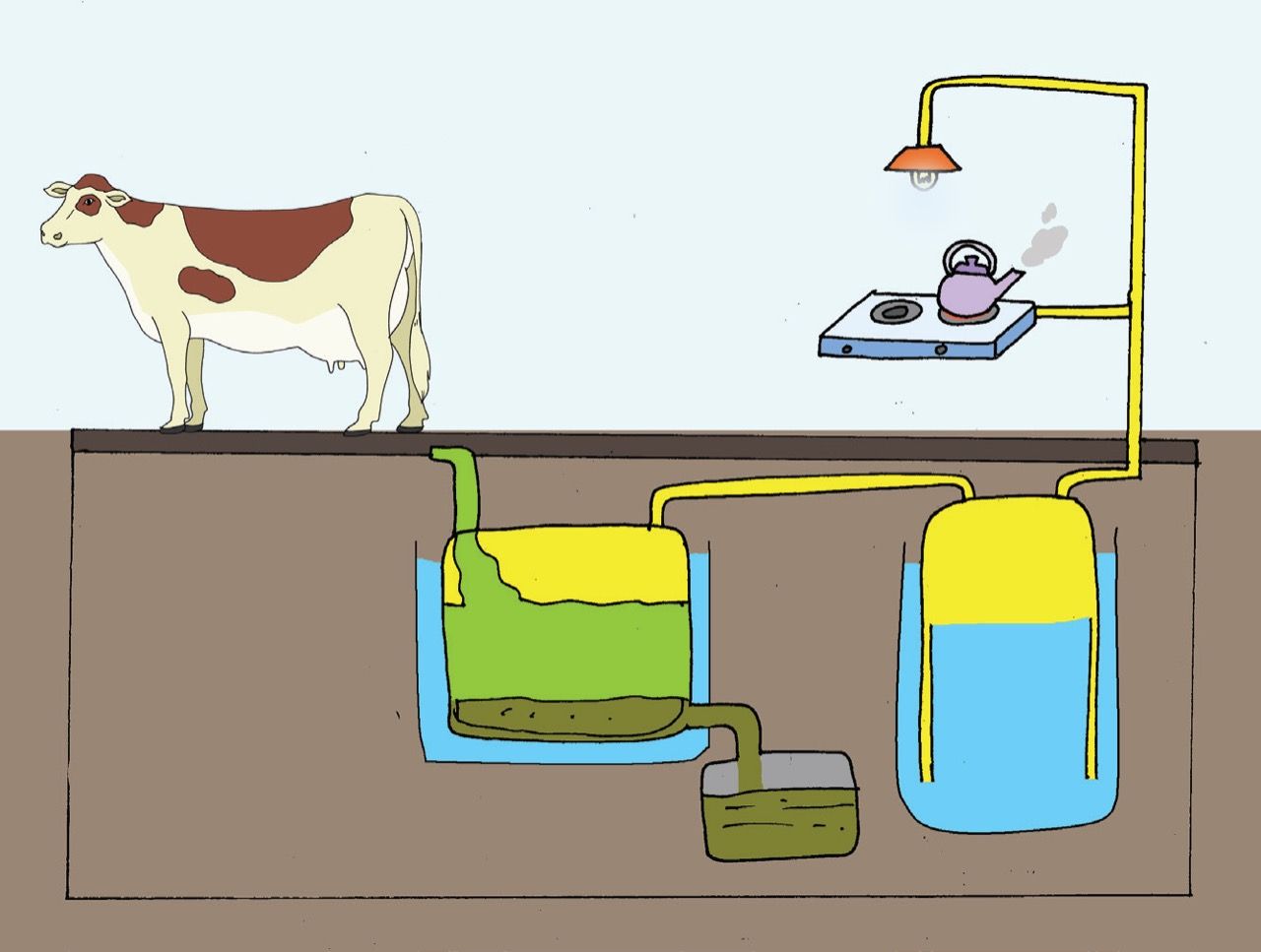 Detail Tuliskan Dua Contoh Pemanfaatan Energi Alternatif Biogas Koleksi