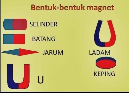 Detail Tuliskan Empat Contoh Bentuk Magnet Nomer 12