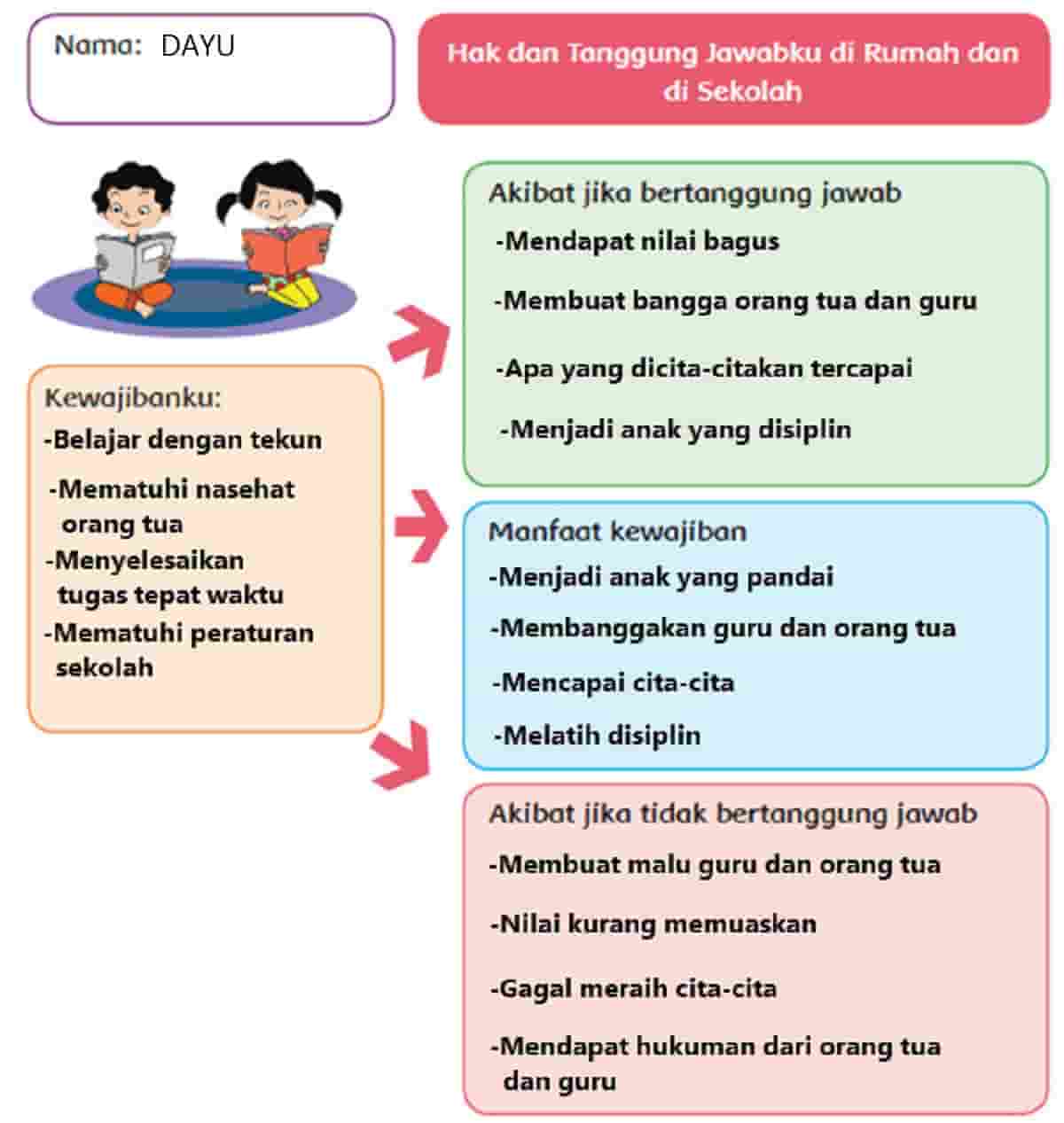 Detail Tuliskan Hak Dan Kewajiban Di Rumah Nomer 17