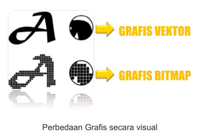 Detail Tuliskan Perbedaan Desain Grafis Berbasis Vektor Dan Bitmap Nomer 11