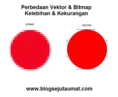 Detail Tuliskan Perbedaan Desain Grafis Berbasis Vektor Dan Bitmap Nomer 19