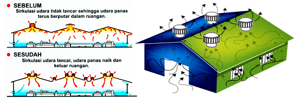 Detail Turbine Ventilator Untuk Rumah Tinggal Nomer 19