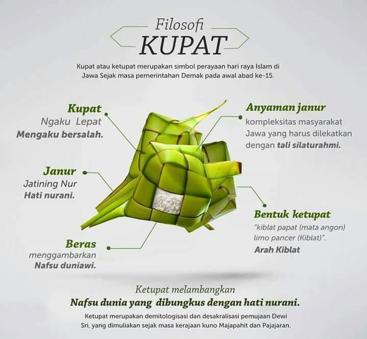 Detail Ucapan Idul Fitri 2017 Gambar Kupat Nomer 37