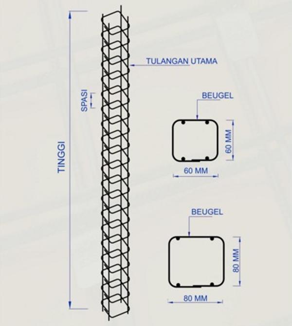 Detail Ukuran Besi Untuk Pondasi Rumah 1 Lantai Nomer 42