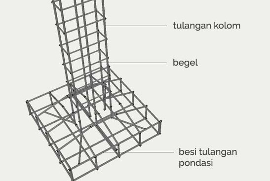 Detail Ukuran Besi Untuk Pondasi Rumah 1 Lantai Nomer 45