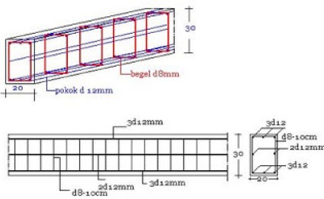 Detail Ukuran Besi Untuk Rumah 2 Lantai Nomer 36