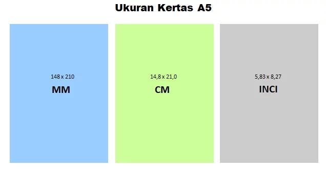 Detail Ukuran Buku A5 Nomer 23