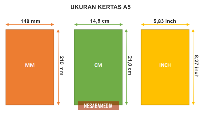 Detail Ukuran Buku A5 Nomer 31