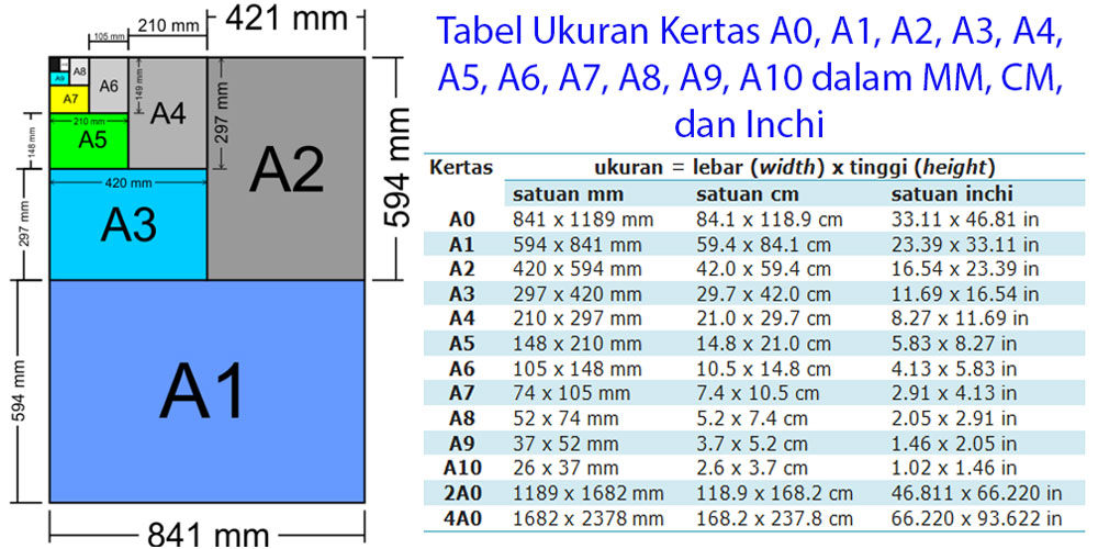 Detail Ukuran Buku Gambar A1 Nomer 49