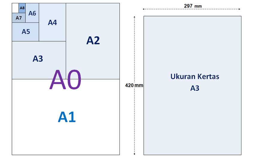 Detail Ukuran Buku Gambar A3 Dalam Cm Nomer 4