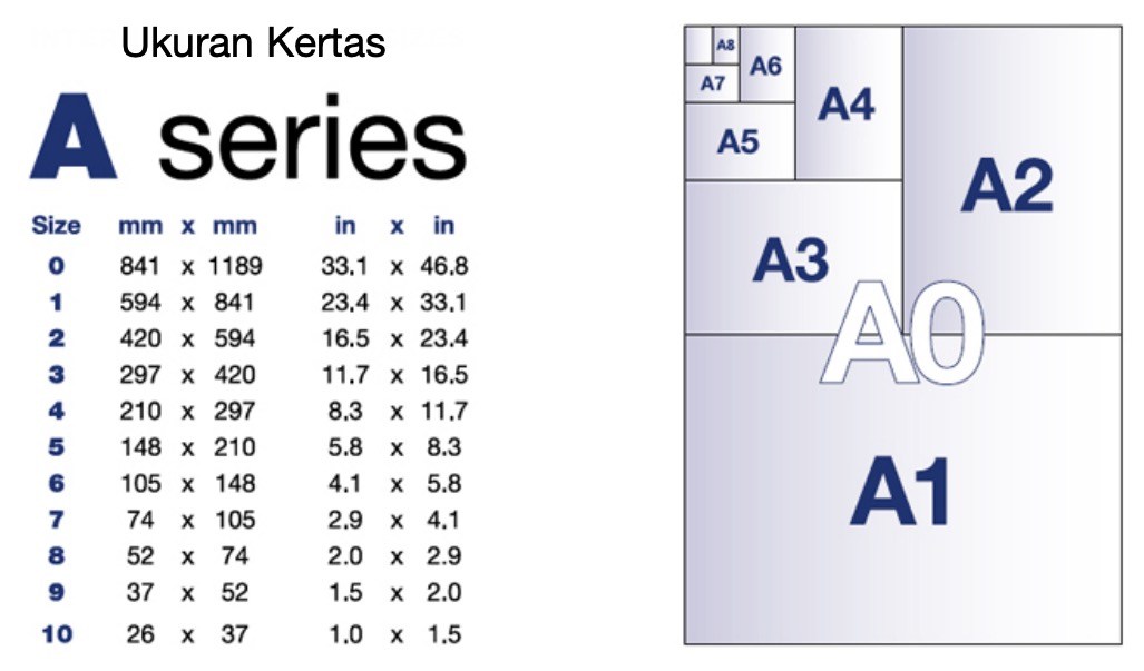 Detail ukuran buku gambar a5 koleksi nomer 32