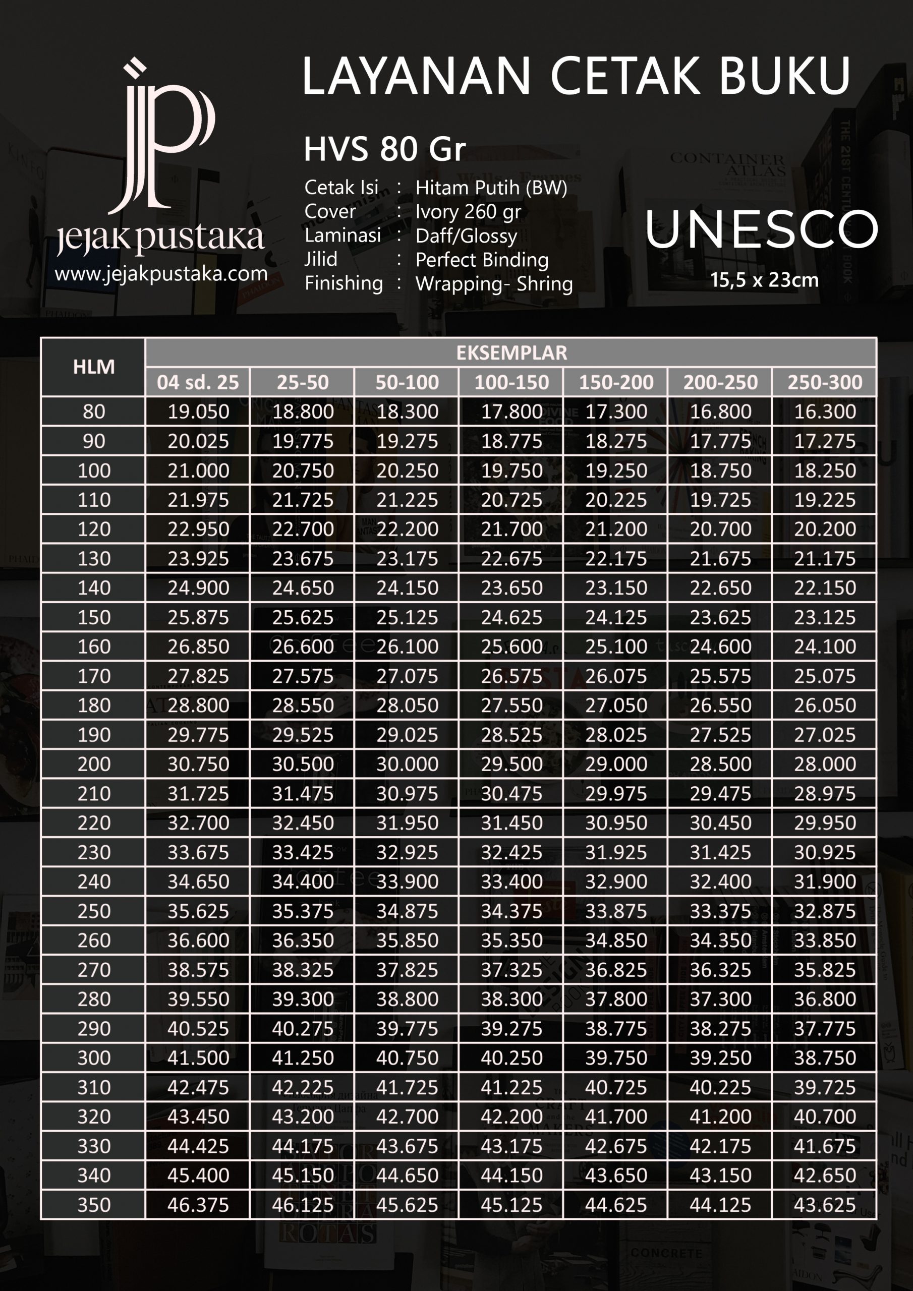 Detail Ukuran Buku Unesco Nomer 5