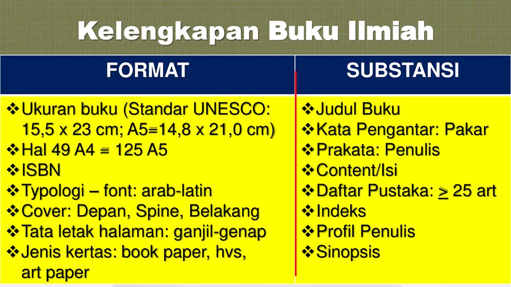 Detail Ukuran Buku Unesco Nomer 42
