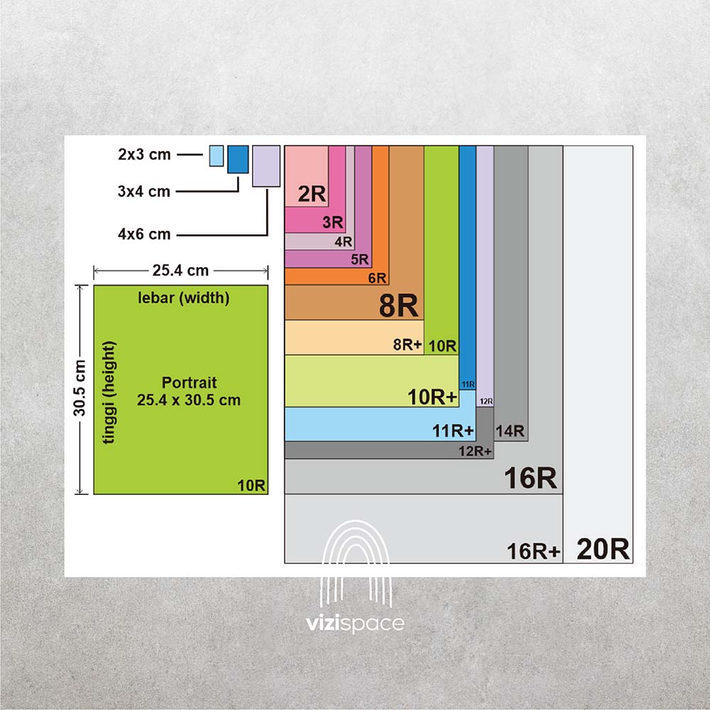 Detail Ukuran Foto 20r Berapa Cm Nomer 12