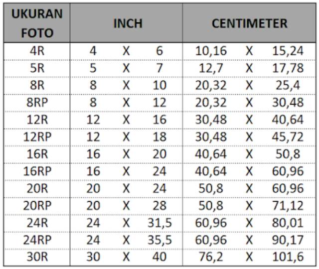 Detail Ukuran Foto 20r Berapa Cm Nomer 14