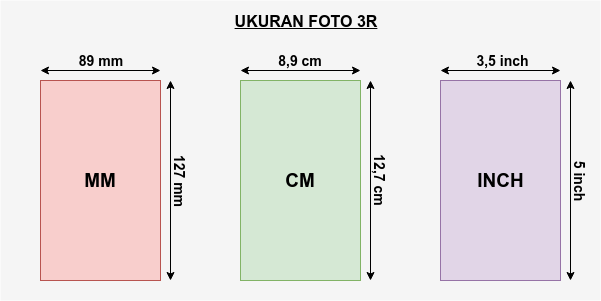 Detail Ukuran Foto 2r Berapa Cm Nomer 13