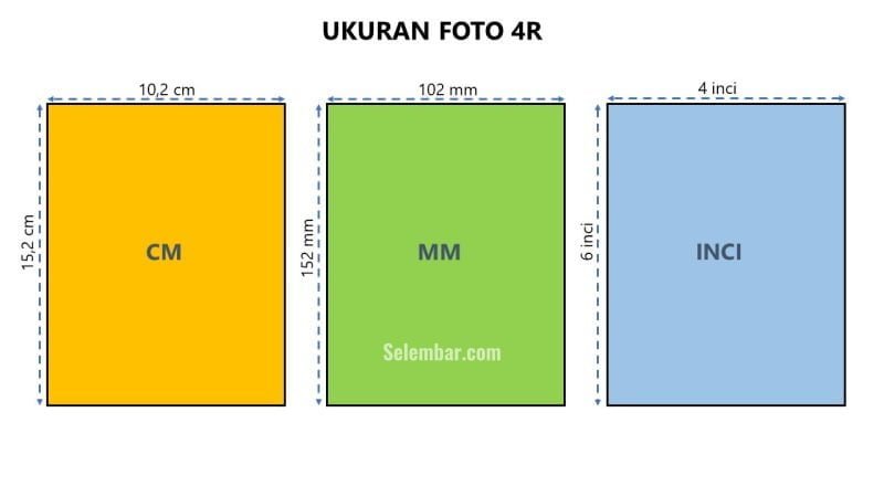 Detail Ukuran Foto 4r Adalah Nomer 7