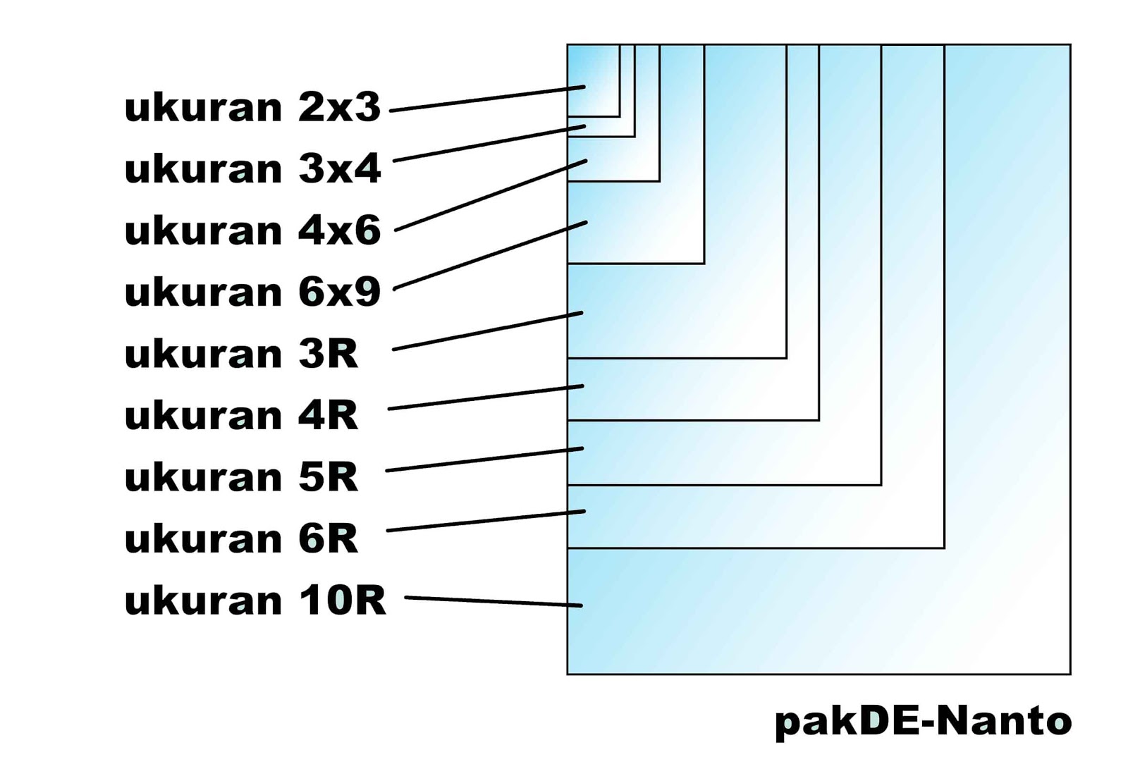 Detail Ukuran Foto 4x6 Berapa Cm Nomer 52