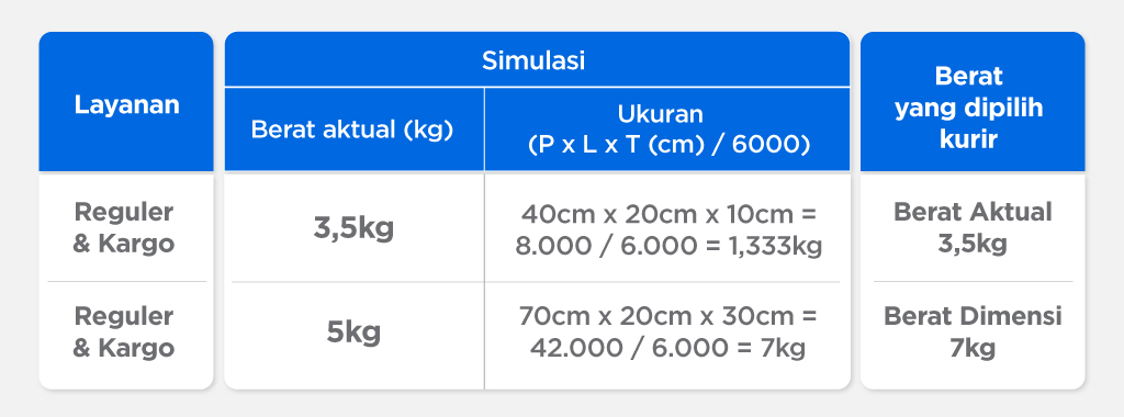 Detail Ukuran Foto Produk Di Tokopedia Nomer 42