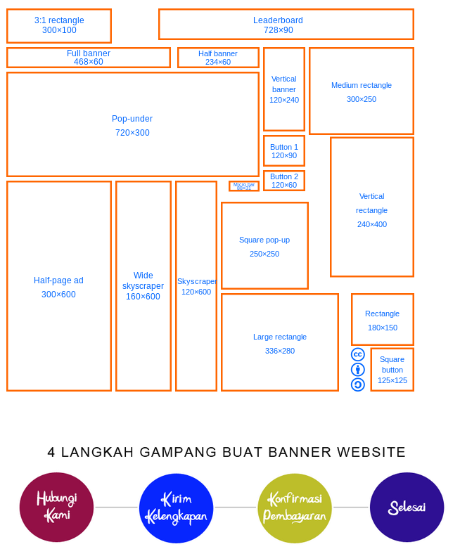 Detail Ukuran Gambar Untuk Buat Banner Nomer 35