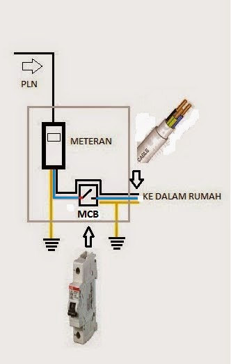 Detail Ukuran Kabel Standar Untuk Instalasi Listrik Rumah Nomer 42