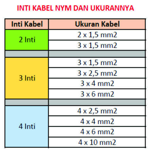 Detail Ukuran Kabel Untuk Instalasi Rumah Nomer 7