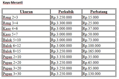 Detail Ukuran Kayu Untuk Tiang Rumah Nomer 9