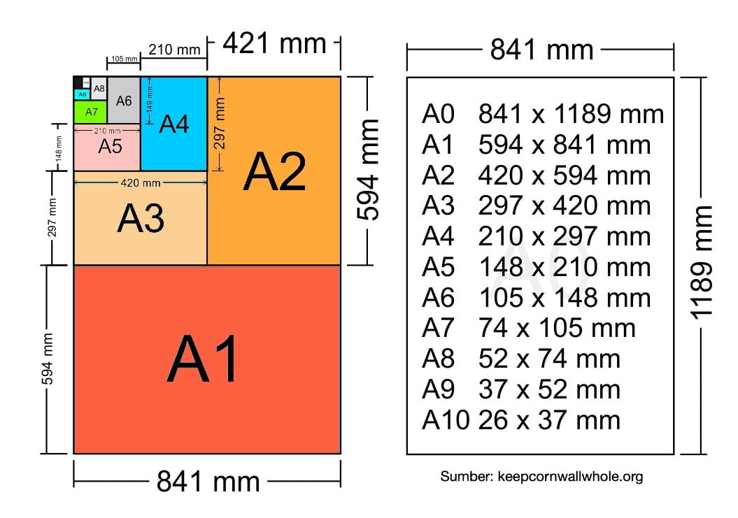 Detail Ukuran Kertas Gambar A4 Adalah Nomer 21