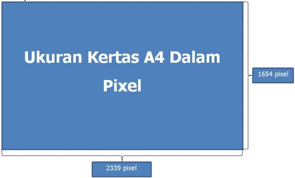 Detail Ukuran Kertas Gambar A4 Adalah Nomer 29