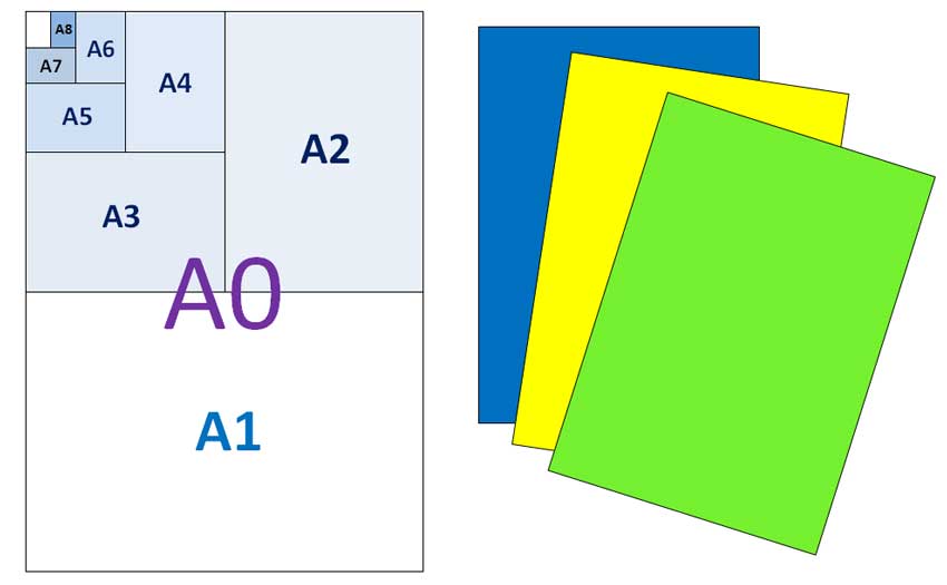 Detail Ukuran Kertas Gambar A4 Adalah Nomer 30