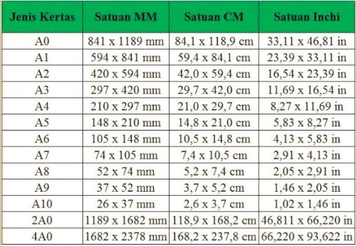 Detail Ukuran Kertas Gambar A4 Adalah Nomer 37