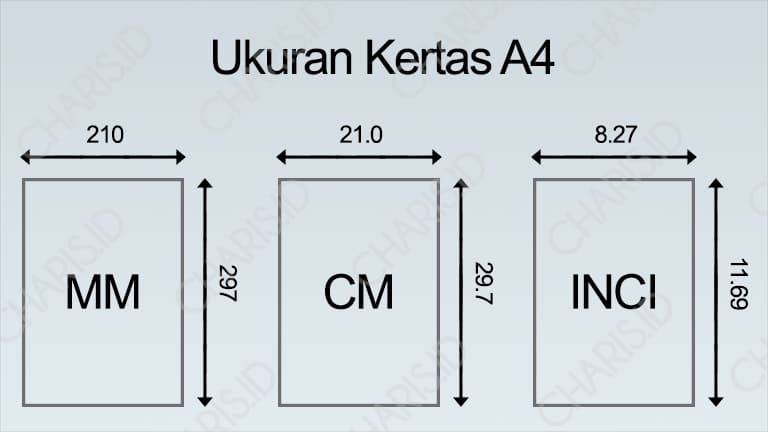 Detail Ukuran Kertas Gambar A4 Adalah Nomer 7