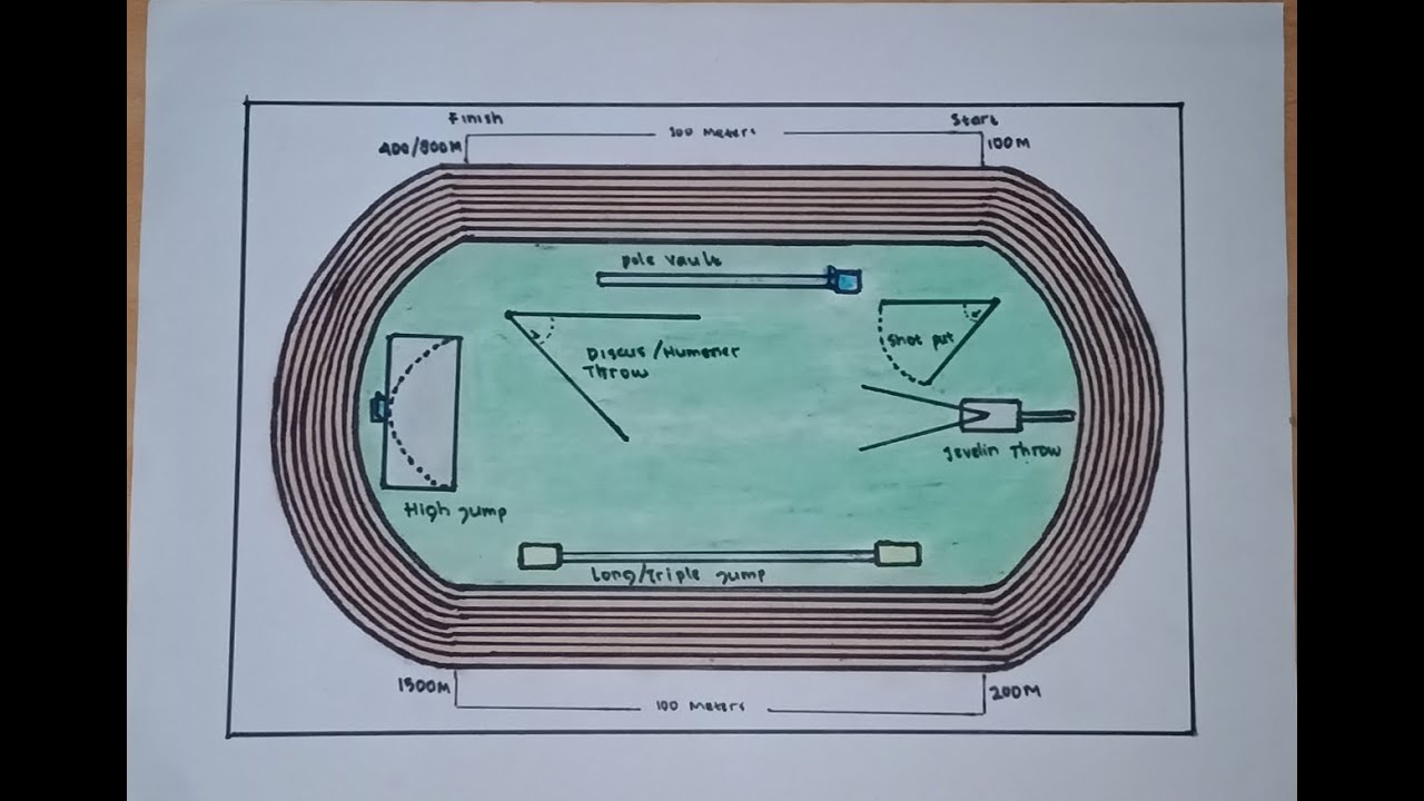 Detail Ukuran Lapangan Atletik Nomer 6