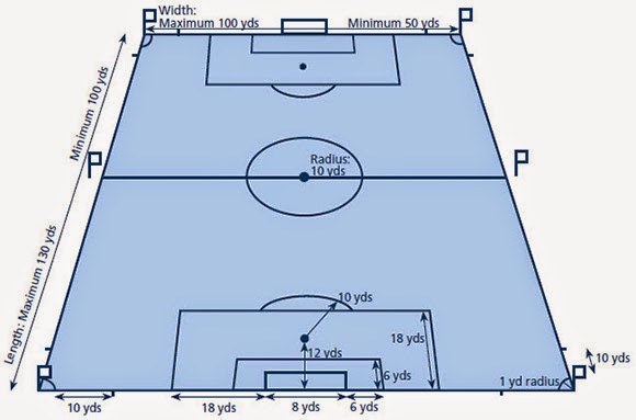 Detail Ukuran Lapangan Sepak Bola Dan Keterangannya Nomer 28