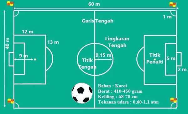 Detail Ukuran Lapangan Sepak Bola Dan Keterangannya Nomer 5